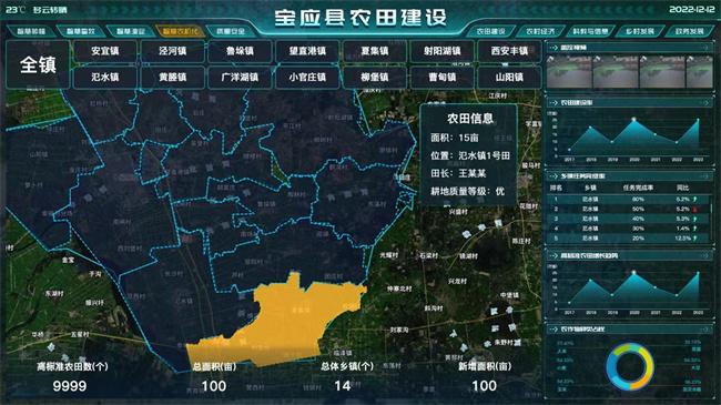 Kaiyun 开云【创建农业现代化先行区】江苏宝应：数字赋能 持续推动农业现代化先行区建设(图3)