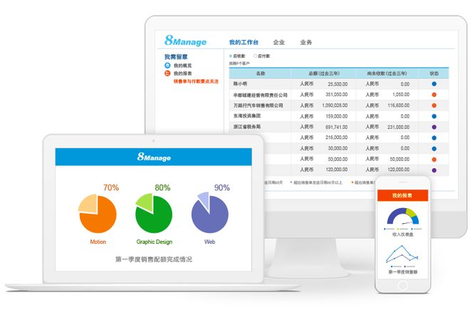 如何使用CRM软件有效管理开云 开云体育官网和分析潜在客户(图2)