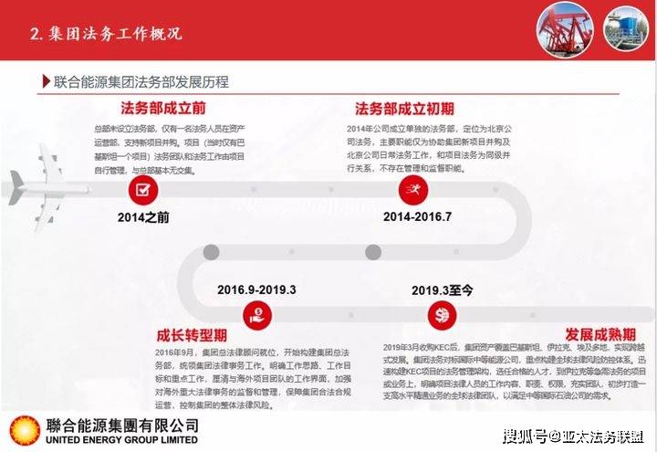 走进联合能源：开云APP 开云官网入口共话企业合同标准化管理(图3)