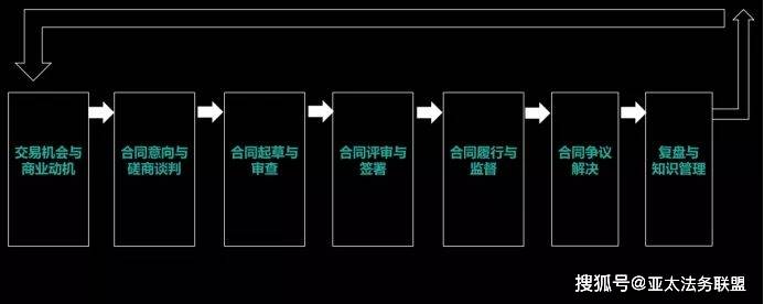 走进联合能源：开云APP 开云官网入口共话企业合同标准化管理(图5)
