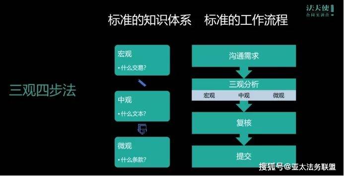 走进联合能源：开云APP 开云官网入口共话企业合同标准化管理(图6)