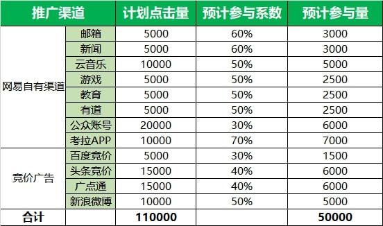 【市场营销落地技能开云APP 开云官网入口——活动策划】活动策划SOP流程(图2)