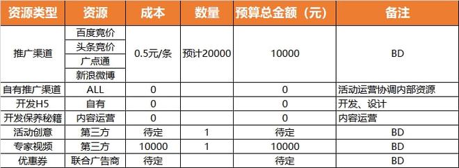 【市场营销落地技能开云APP 开云官网入口——活动策划】活动策划SOP流程(图4)