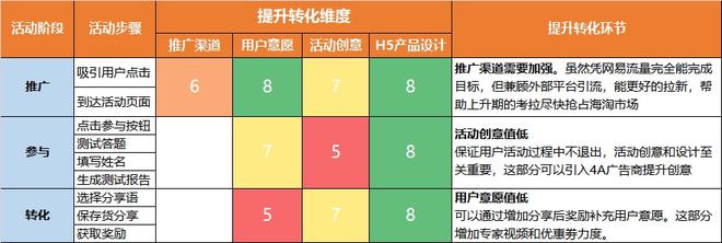 【市场营销落地技能开云APP 开云官网入口——活动策划】活动策划SOP流程(图3)