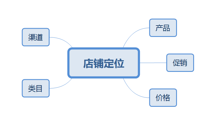 开云APP 开云官网入口必须收藏！从0到1了解跨境电商入门知识一次性全放送！(图3)