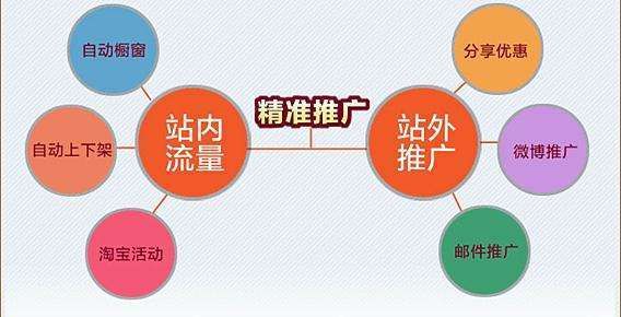 赞皇电商小知识一个优秀的电商运营者必须掌握的技能Kaiyun 开云体育(图5)