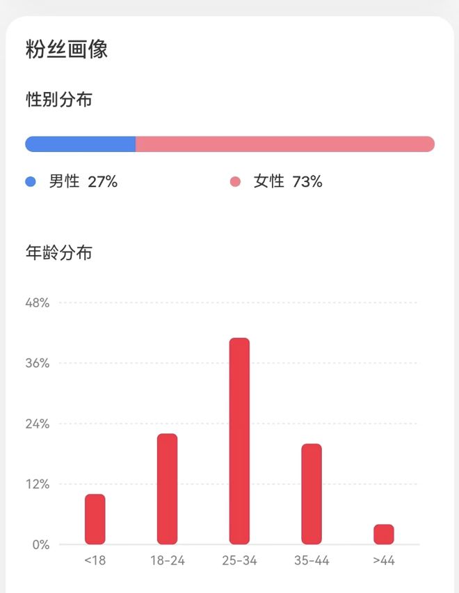 Kaiyun 开云体育珞珈：招10个人我亲自带(图9)