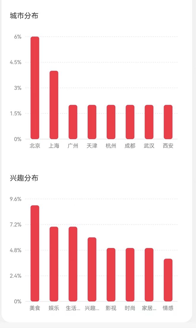 Kaiyun 开云体育珞珈：招10个人我亲自带(图10)