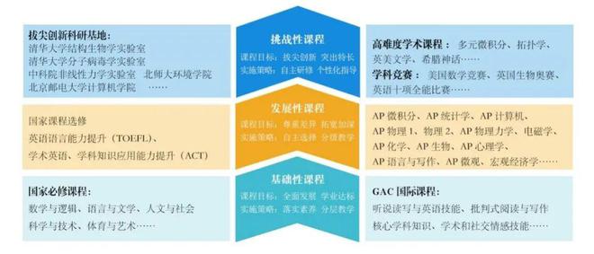 【中招咨询】一文看懂北师大二附中招生开云APP 开云官网入口政策(图11)
