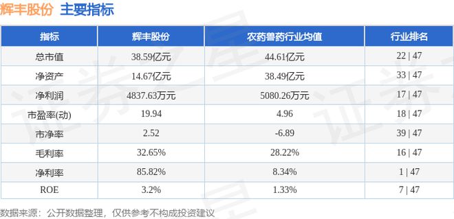 辉丰股份（002496）7月26日主力资金净买入96687万元Kaiyun 开云(图2)