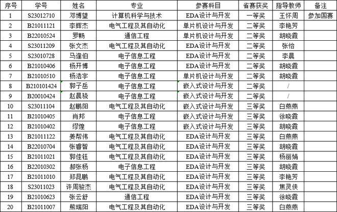 西安工商学院即开云 开云体育平台将逆袭？录取专业大多偏热门下半年地铁直达校区(图8)