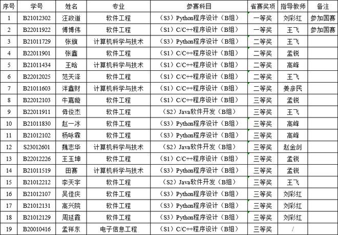 西安工商学院即开云 开云体育平台将逆袭？录取专业大多偏热门下半年地铁直达校区(图7)