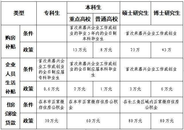 招聘会丨嘉兴@全国高校毕业生 3开云体育 开云平台000+优质岗位 “职”为你来(图4)