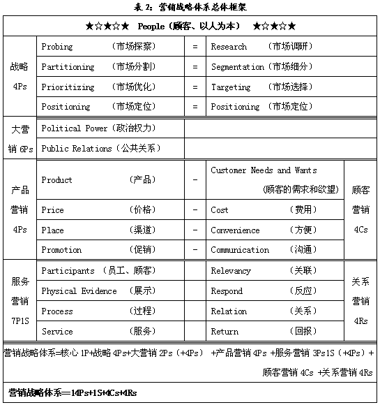 开云 开云体育官网市场营销战略理论综述(图2)