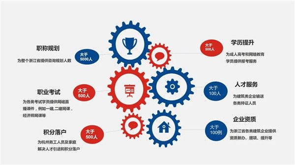 开云体育 开云平台杭吉商会走访会员单位—杭州浙聚信息咨询技术有限公司(图10)