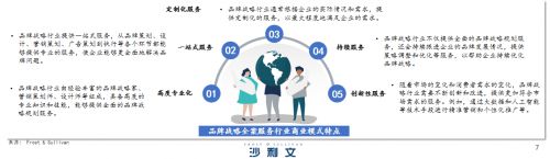 开云APP 开云官网入口2024中国10大战略营销策划公司排行榜(图3)