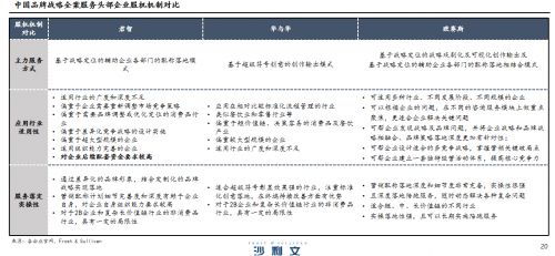 开云APP 开云官网入口2024中国10大战略营销策划公司排行榜(图7)