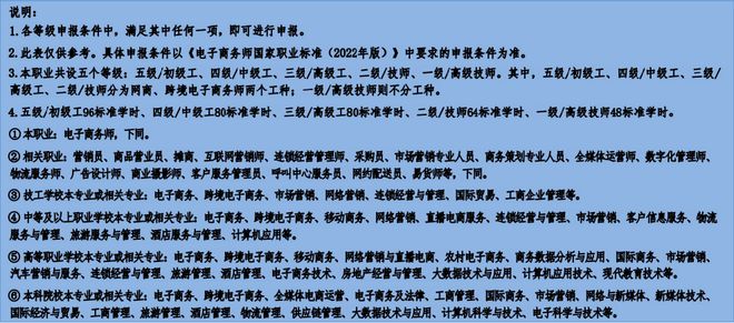 2024年7月盘石电子商务师、互联网营销师职业技能等级认定公告开云体育 开云官网(图2)