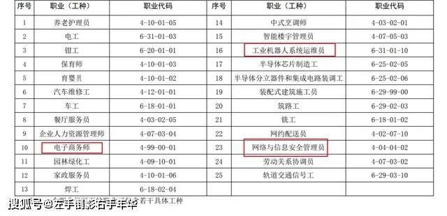 Kaiyun 开云体育【详细版】电子商务师最新报考指南——工信部教育与考试中心(图3)