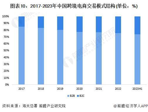 最高奖励1亿元！横琴出台新政策助力跨境电商产业步入发展快车道【附跨境电商行业前景分析】开云 开云体育平台(图3)