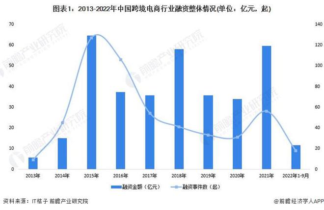 最高奖励1亿元！横琴出台新政策助力跨境电商产业步入发展快车道【附跨境电商行业前景分析】开云 开云体育平台(图4)