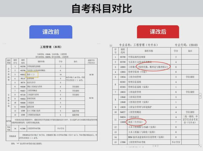开云 开云体育官网江城辅导学院丨2024成人学历提升为什么要今年不能再等！(图2)