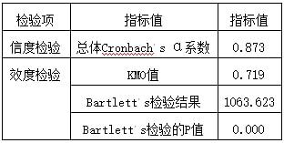 开云 开云体育平台电商学术 电商会员制付费意愿影响因素实证分析(图4)
