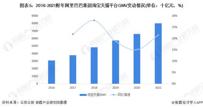 阿里重申企业愿景：不追求大和强追求成为一家活102年好公司吴泳铭开云 开云体育官网：所有的“好”都是选择的结果【附电子商务行业现状分析】(图3)
