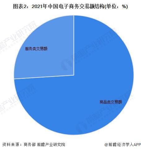 阿里重申企业愿景：不追求大和强追求成为一家活102年好公司吴泳铭开云 开云体育官网：所有的“好”都是选择的结果【附电子商务行业现状分析】(图5)