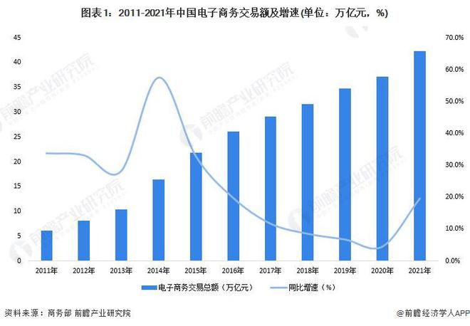 阿里重申企业愿景：不追求大和强追求成为一家活102年好公司吴泳铭开云 开云体育官网：所有的“好”都是选择的结果【附电子商务行业现状分析】(图4)