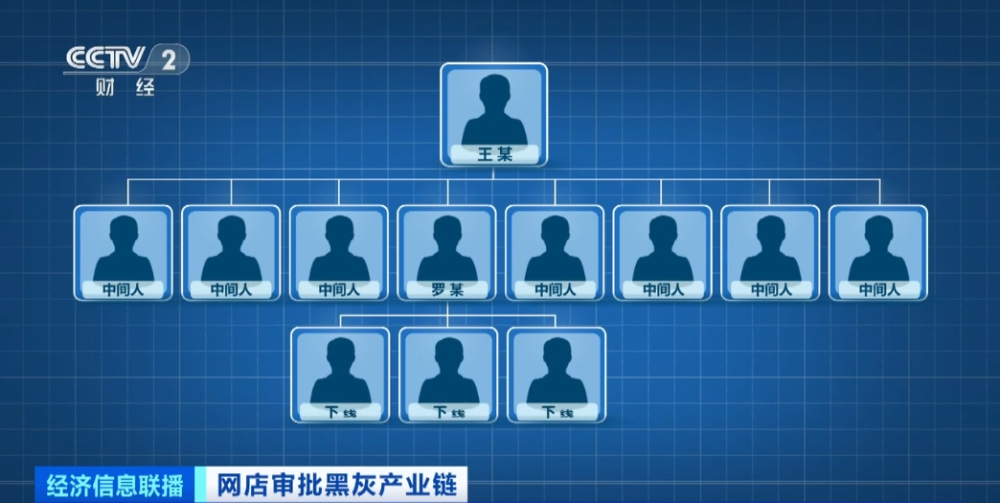 一电商平台基础岗位员工受贿超9200万元Kaiyun 开云体育！惊人黑灰产业链曝光！(图9)