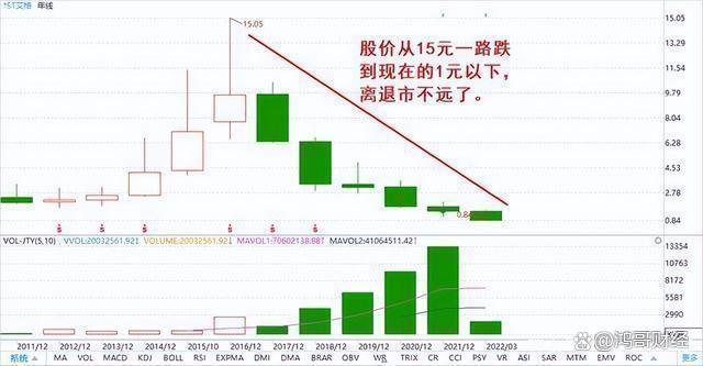 一位亏损2000万的股民劝言：这是一份“绝对不能买”的名单！Kaiyun 开云体育(图4)