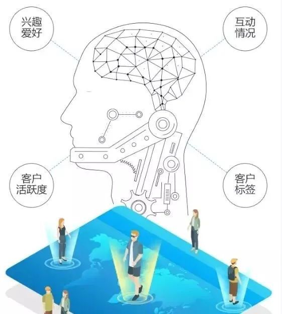开云体育 Kaiyun.com 官网入口来客少、业绩差？百强标杆房企营销策划有妙招(图4)