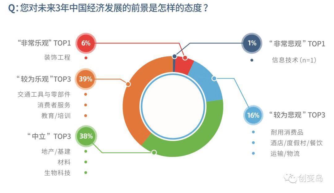 开云体育 Kaiyun.com 官网入口数据背后的未来中国营销指南：驱动业绩增长的营销战略是什么样？(图2)