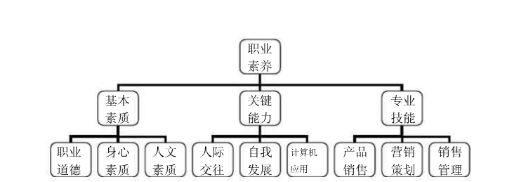 开云体育 开云平台四川有营销策划专业的院校(图4)
