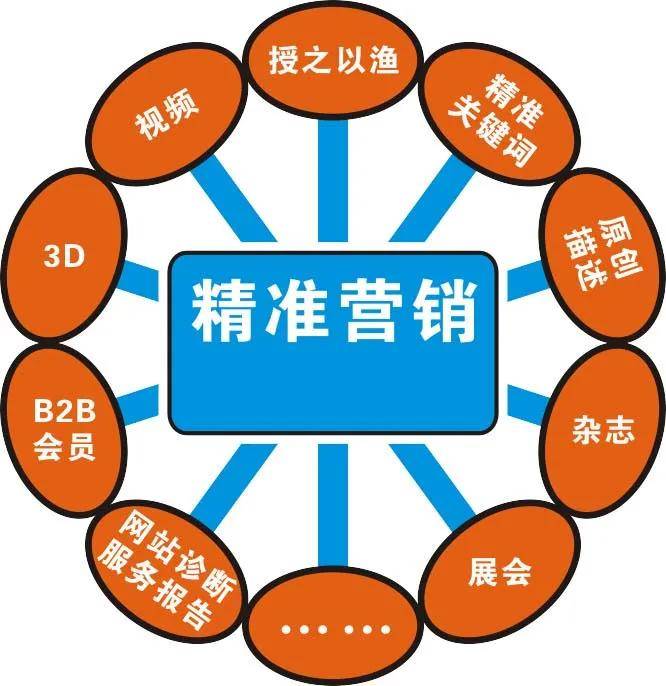开云体育 开云平台四川有营销策划专业的院校(图6)
