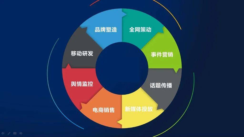 开云体育 开云平台四川有营销策划专业的院校(图9)