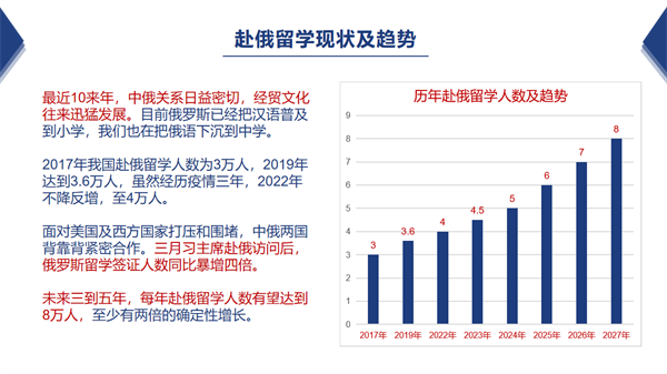 高考失利仍可开云 开云体育官网读本读硕——俄罗斯教育部特批本硕连读项目(图2)