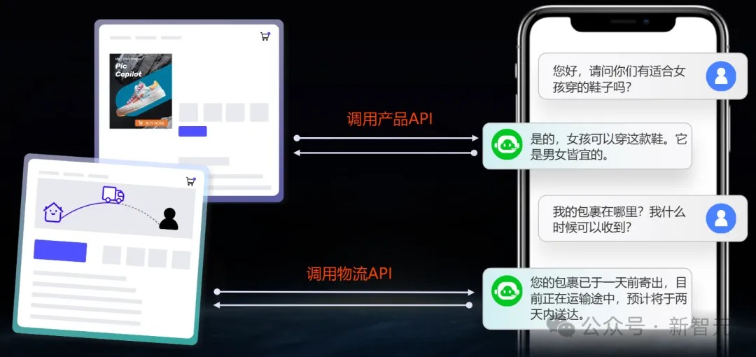 跨境电商一人搞定？我们雇阿里国际的AI开了家店赚遍全球市开云体育 开云官网场(图9)