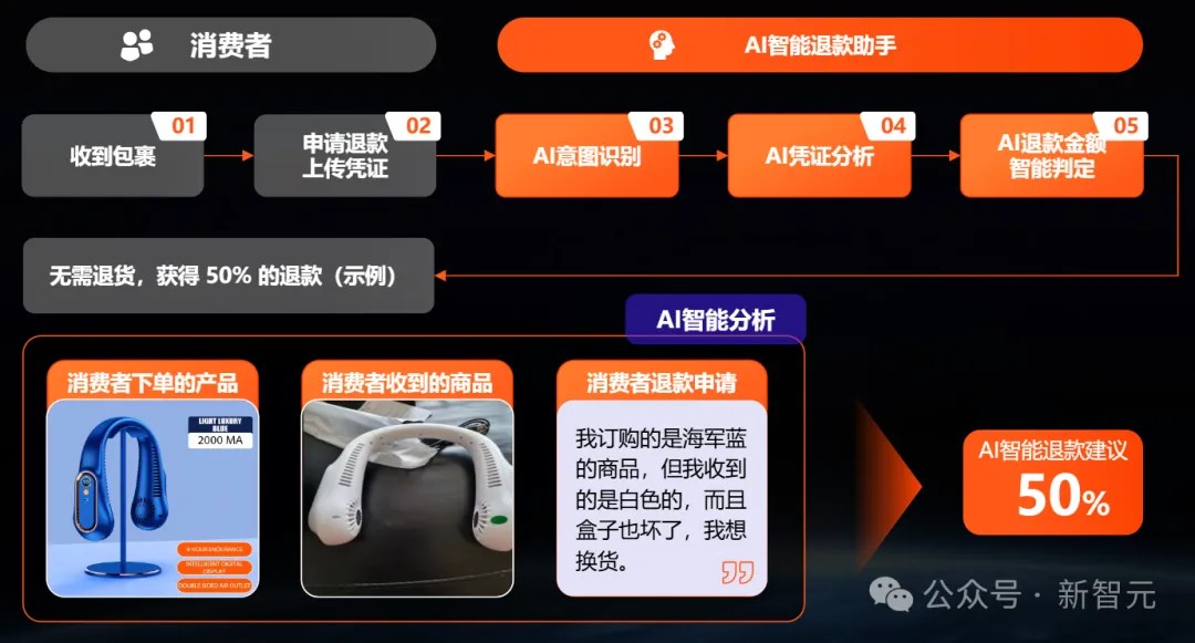 跨境电商一人搞定？我们雇阿里国际的AI开了家店赚遍全球市开云体育 开云官网场(图11)
