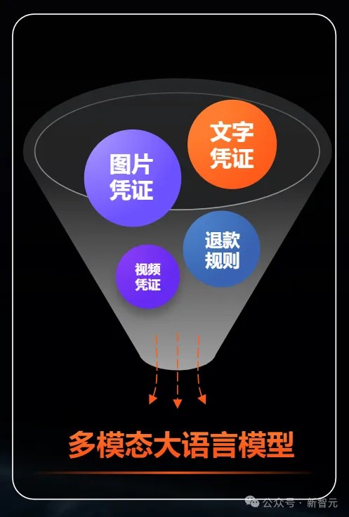 跨境电商一人搞定？我们雇阿里国际的AI开了家店赚遍全球市开云体育 开云官网场(图10)