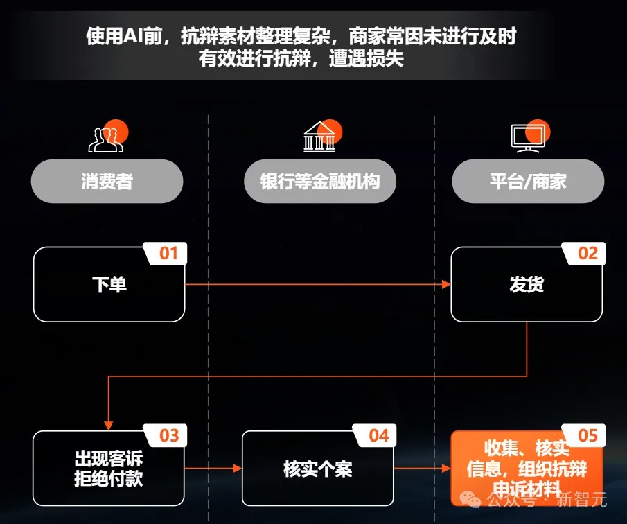 跨境电商一人搞定？我们雇阿里国际的AI开了家店赚遍全球市开云体育 开云官网场(图12)