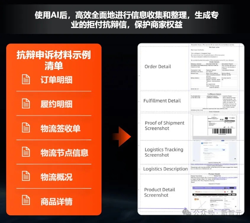 跨境电商一人搞定？我们雇阿里国际的AI开了家店赚遍全球市开云体育 开云官网场(图13)