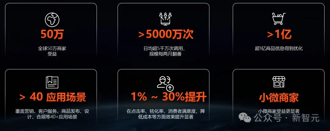 跨境电商一人搞定？我们雇阿里国际的AI开了家店赚遍全球市开云体育 开云官网场(图21)