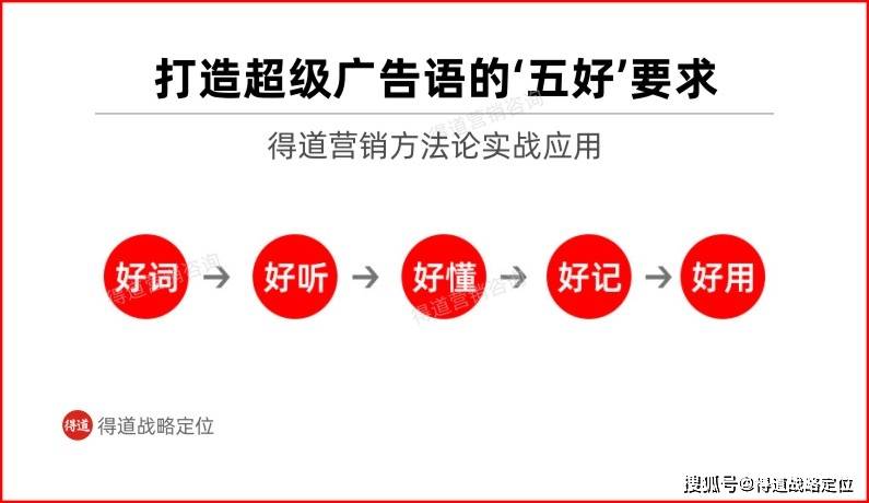开云 开云体育官网市场营销和品牌策划方案怎么做才更有效？重点：你得先有这四大核心策略(图2)