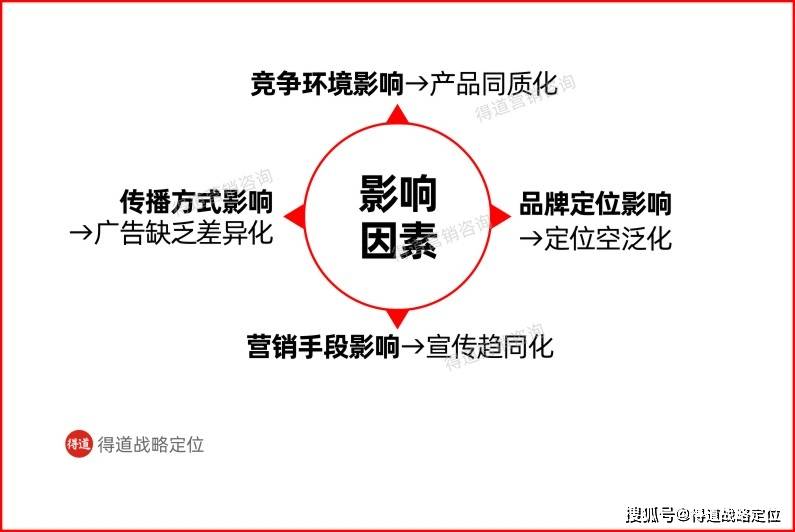 开云 开云体育官网市场营销和品牌策划方案怎么做才更有效？重点：你得先有这四大核心策略(图5)