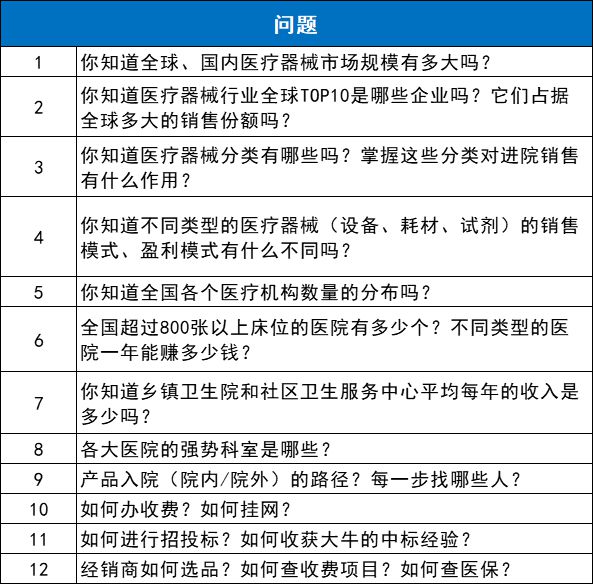 2024年医械销售真不能干了！Kaiyun 开云(图2)