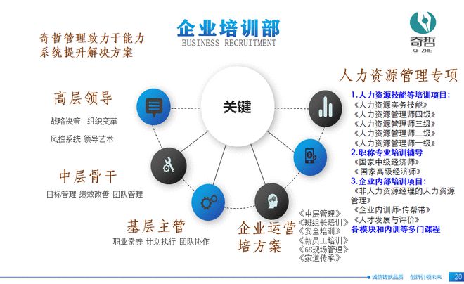 开云 开云体育官网上海奇哲咨询：企业管理咨询的价值和作用是什么？(图3)