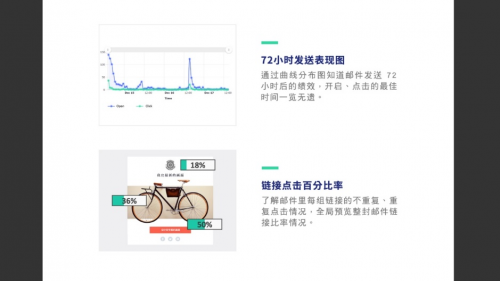 Benchmark Email满客邮件：专业的邮件营销平台让企业的营销之路轻松畅开云APP 开云官网入口快(图3)