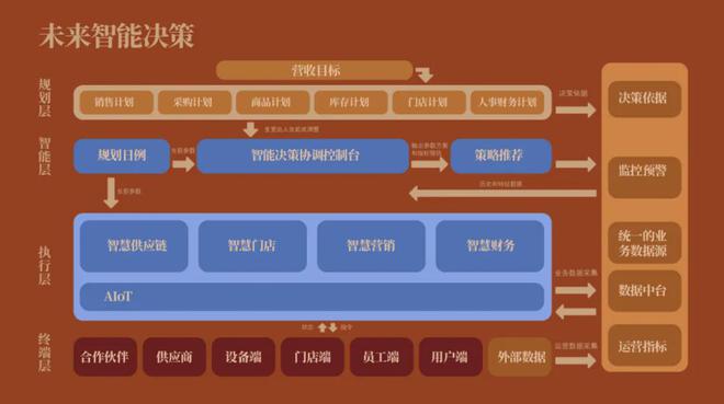 开云体育 开云官网带动营业额增长25%新增会员超700万！这个品牌如何做到？(图3)